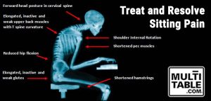 Treat And Resolve Sitting Pain Naturally With An Adjustable Standing Desk MultiTable